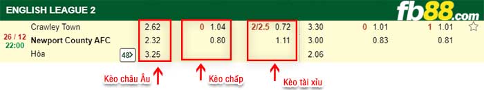 fb88-kèo chấp Crawley Town vs Newport County