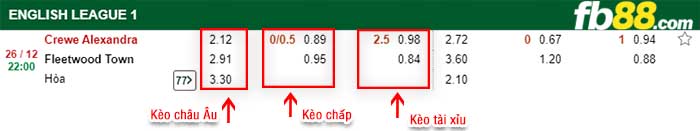 fb88-kèo chấp Crewe Alexandra vs Fleetwood Town