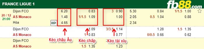 fb88-kèo chấp Dijon vs Monaco