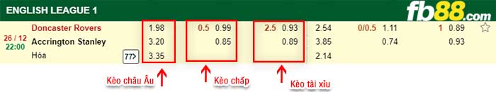 fb88-kèo chấp Doncaster Rovers vs Accrington Stanley