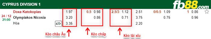fb88-kèo chấp Doxa Katokopias vs Olympiakos Nicosia