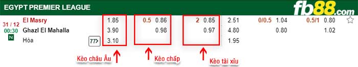 fb88-kèo chấp EL Masry vs Ghazl El Mahallah
