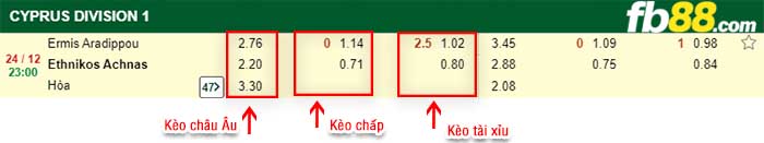fb88-kèo chấp Ermis Aradippou vs Ethnikos Achnas