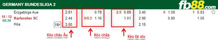fb88-kèo chấp Erzgebirge Aue vs Karlsruher SC
