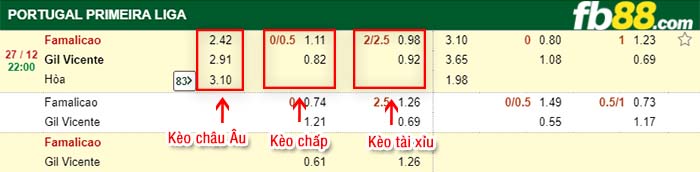 fb88-kèo chấp Famalicao vs Gil Vicente