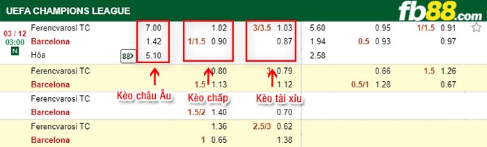 fb88-kèo chấp Ferencvarosi vs Barcelona