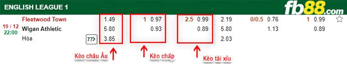 fb88-kèo chấp Fleetwood Town vs Wigan Athletic