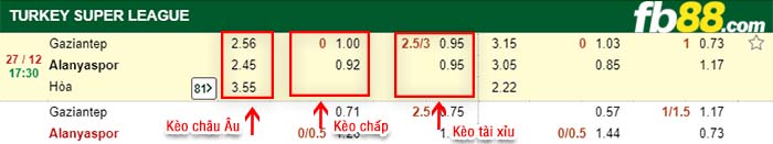 fb88-kèo chấp Gazisehir Gaziantep vs Alanyaspor
