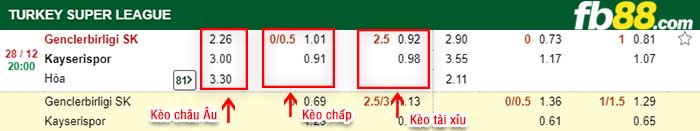 fb88-kèo chấp Genclerbirligi vs Kayserispor