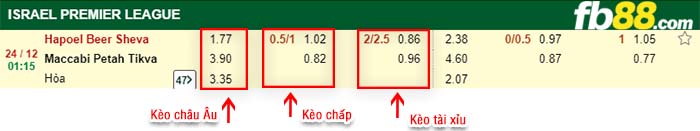 fb88-kèo chấp Hapoel Beer Sheva vs Maccabi Petah Tikva