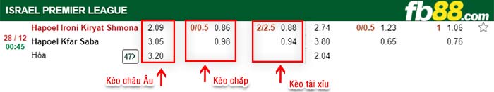 fb88-kèo chấp Hapoel Kiryat Shmona vs Hapoel Kfar Saba