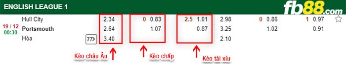 fb88-kèo chấp Hull City vs Portsmouth