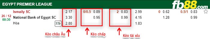 fb88-kèo chấp Ismaily vs NBE SC