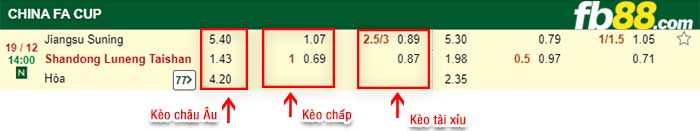 fb88-keo-chap-Jiangsu-Suning-FC-vs-Shandong-Luneng