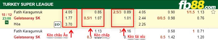 fb88-kèo chấp Karagumruk vs Galatasaray