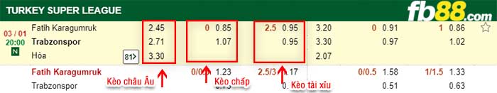 fb88-kèo chấp Karagumruk vs Trabzonspor