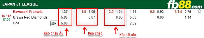 fb88-kèo chấp Kawasaki Frontale vs Urawa Red