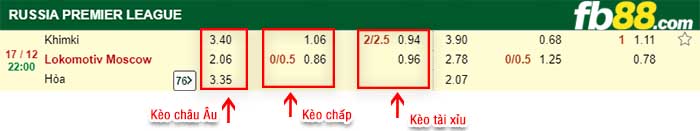 fb88-kèo chấp Khimki vs Lokomotiv Moscow
