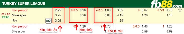 fb88-kèo chấp Konyaspor vs Sivasspor
