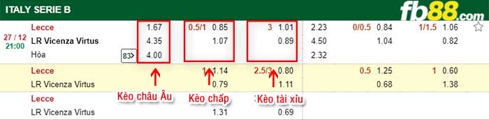 fb88-kèo chấp Lecce vs Vicenza