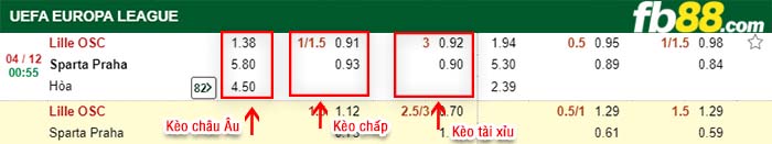 fb88-kèo chấp Lille vs Sparta Praha
