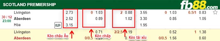 fb88-kèo chấp Livingston vs Aberdeen
