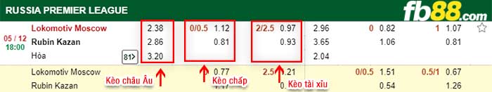 fb88-kèo chấp Lokomotiv Moscow vs Rubin Kazan