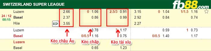 fb88-kèo chấp Luzern vs Basel