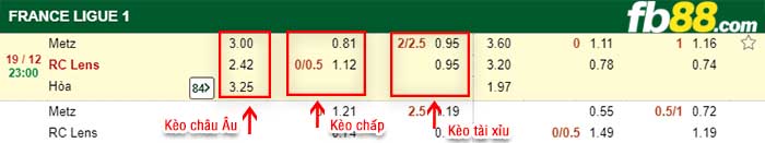 fb88-kèo chấp Metz vs Lens