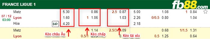 fb88-kèo chấp Metz vs Lyon