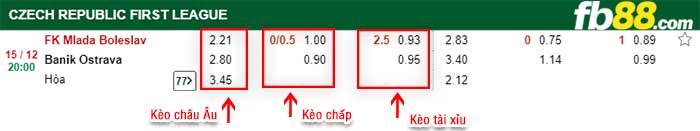 fb88-kèo chấp Mlada Boleslav vs Banik Ostrava