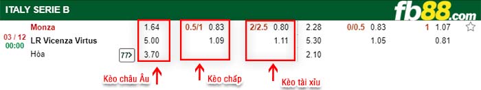 fb88-kèo chấp Monza vs Vicenza