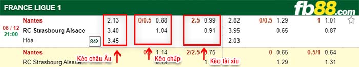 fb88-kèo chấp Nantes vs Strasbourg