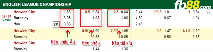 fb88-kèo chấp Norwich City vs Barnsley