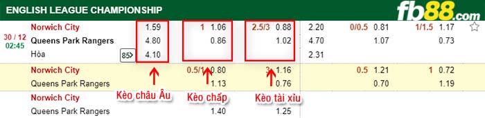 fb88-kèo chấp Norwich City vs Queens Park Rangers