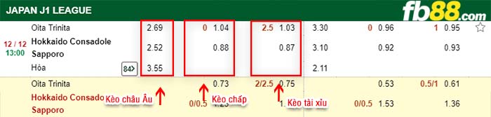 fb88-kèo chấp Oita Trinita vs Consadole Sapporo