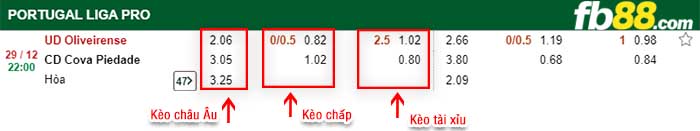 fb88-kèo chấp Oliveirense vs Cova Piedade