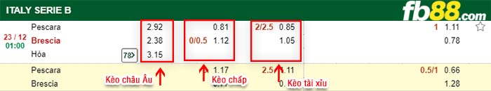 fb88-kèo chấp Pescara vs Brescia