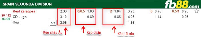 fb88-kèo chấp Real Zaragoza vs CD Lugo