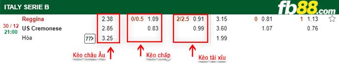 fb88-kèo chấp Reggina vs Cremonese
