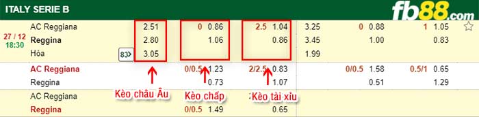 fb88-kèo chấp Reggio Audace vs Reggina