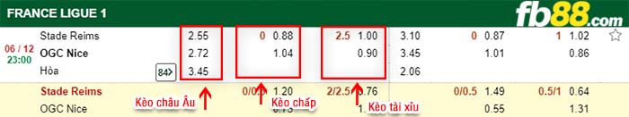 fb88-kèo chấp Reims vs Nice