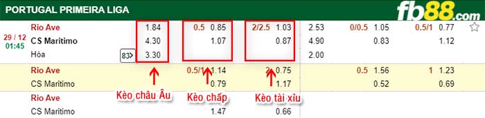 fb88-kèo chấp Rio Ave vs Maritimo