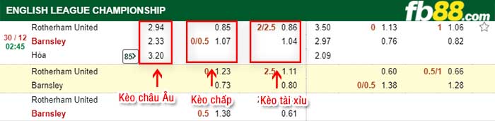 fb88-kèo chấp Rotherham United vs Barnsley