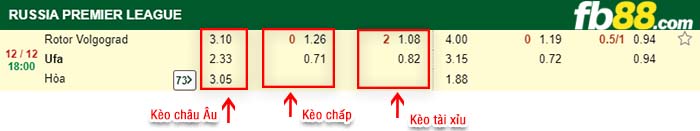 fb88-kèo chấp Rotor Volgograd vs Ufa