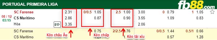 fb88-kèo chấp SC Farense vs Maritimo