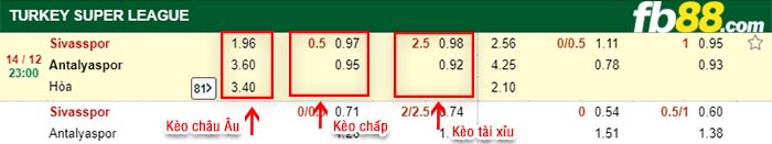 fb88-kèo chấp Sivasspor vs Antalyaspor