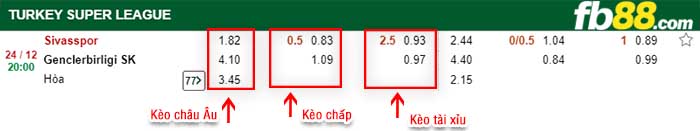 fb88-kèo chấp Sivasspor vs Genclerbirligi