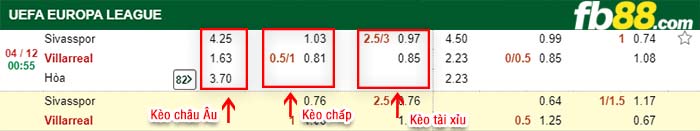 fb88-kèo chấp Sivasspor vs Villarreal