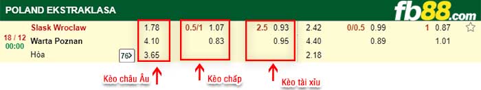 fb88-kèo chấp Slask Wroclaw vs Warta Poznan